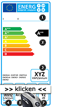 Label Energie-Effizienzklasse Geschirrspüler nach neuem EU-Label