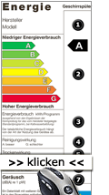 Label Energie-Effizienzklasse Geschirrspüler